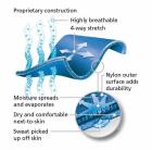Power Stretch® material from which the gloves are made is flexible, moisture-permeable and perfectly thermally insulating,